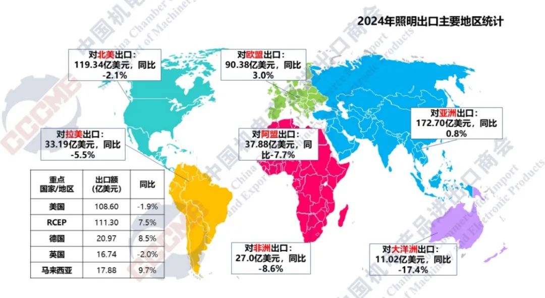 2024年我国照明产品出口情况简析
