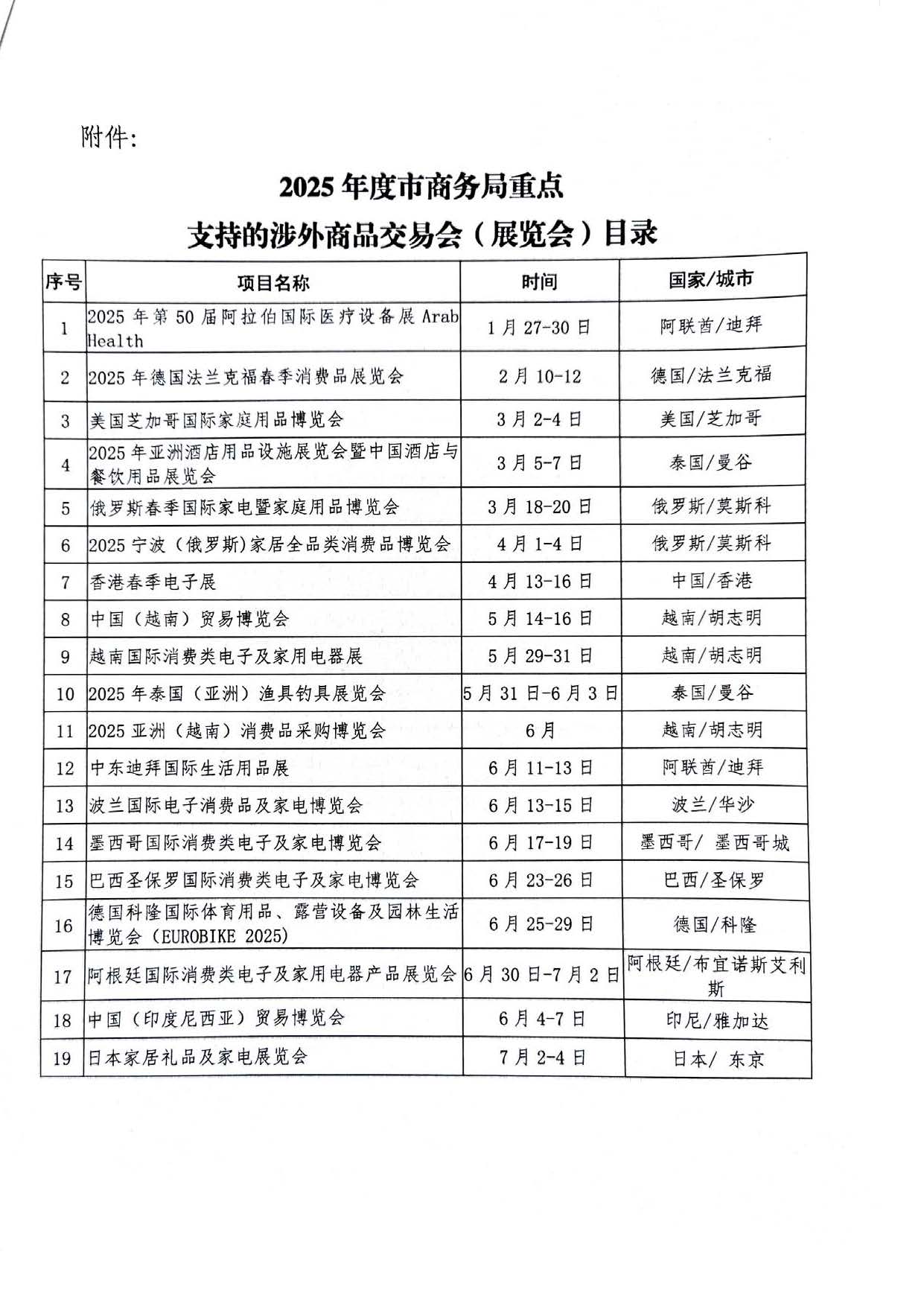 2025年度慈溪市商务局重点支持的涉外商品交易会（展览会）(图3)