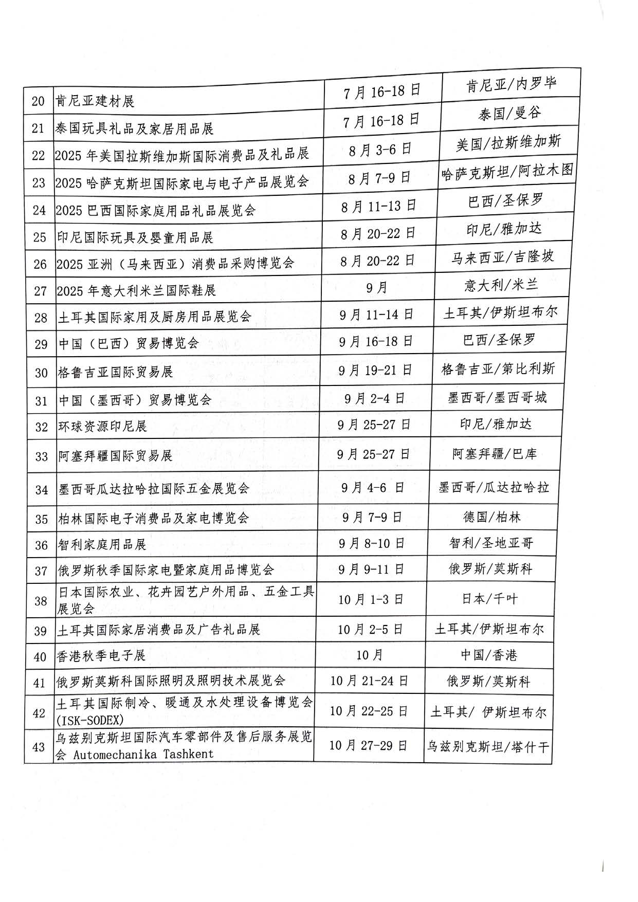 2025年度慈溪市商务局重点支持的涉外商品交易会（展览会）(图4)