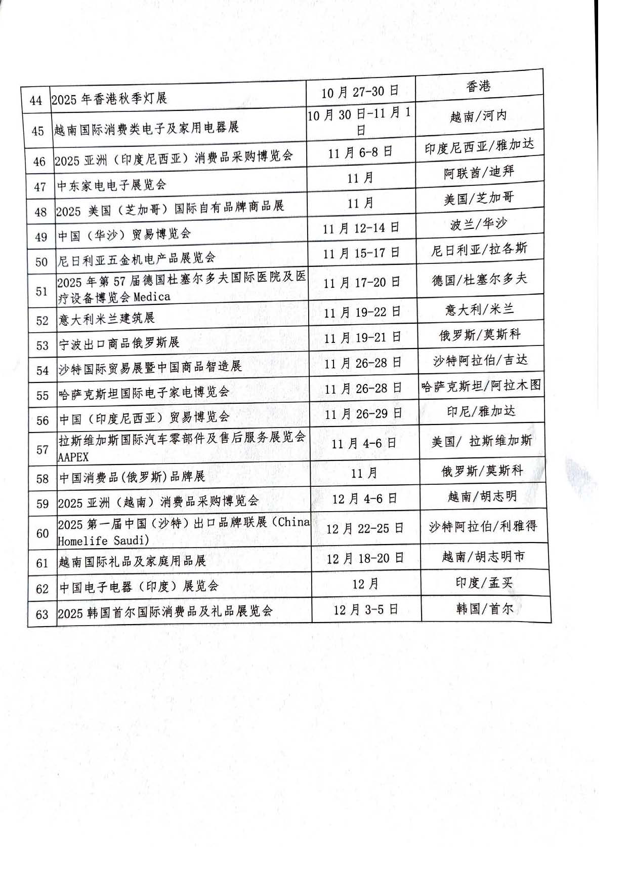 2025年度慈溪市商务局重点支持的涉外商品交易会（展览会）(图5)