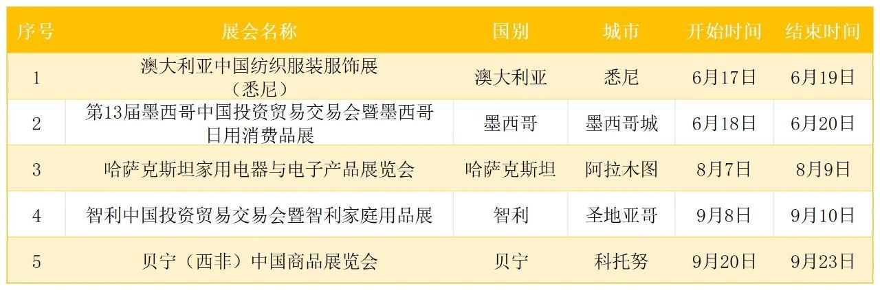 力度加大！2025年宁波市商务系统参展扶持政策和重点展会目录发布(图2)
