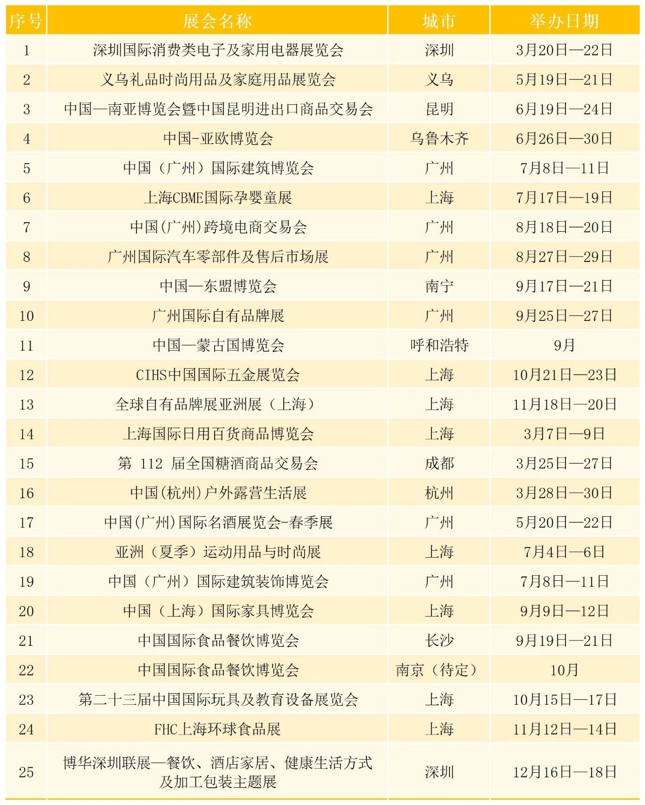 力度加大！2025年宁波市商务系统参展扶持政策和重点展会目录发布(图5)