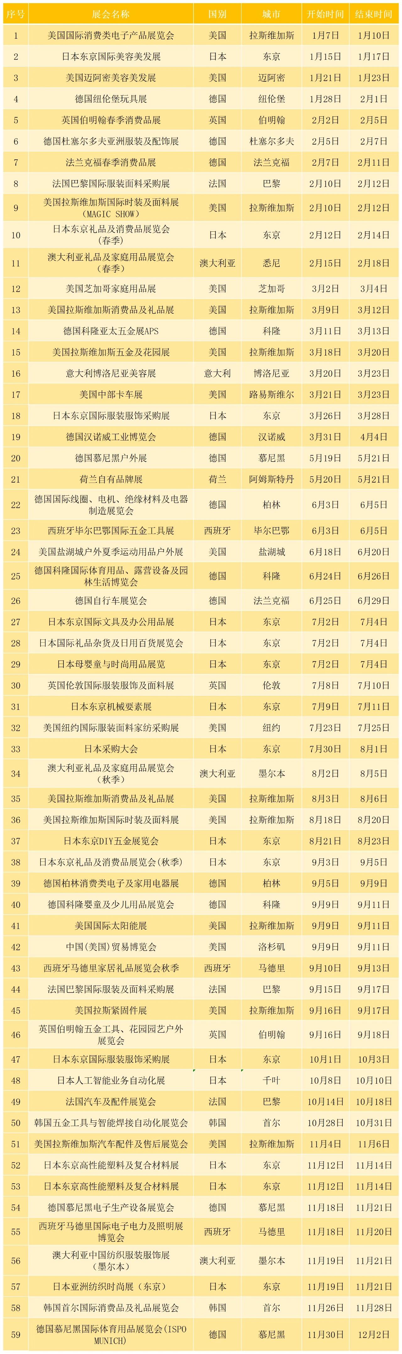 力度加大！2025年宁波市商务系统参展扶持政策和重点展会目录发布(图4)
